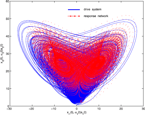 Figure 9