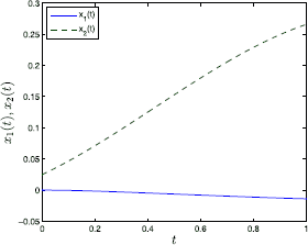 Figure 5