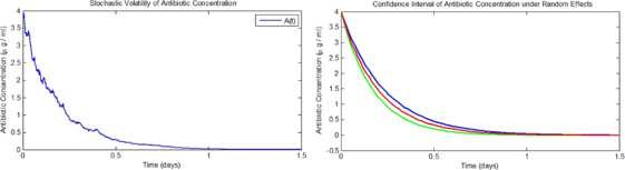 Figure 18