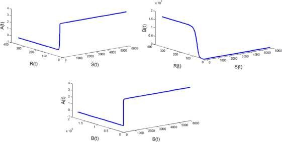 Figure 4