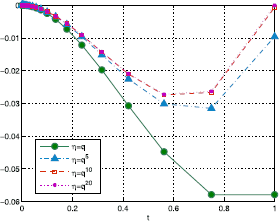 Figure 6