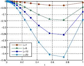 Figure 7