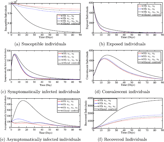 Figure 1