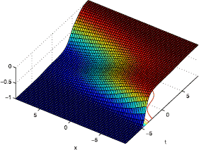 Figure 4