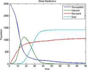 Figure 5