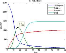 Figure 7