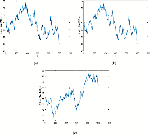 Figure 5