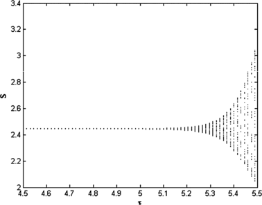 Figure 3