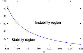 Figure 6