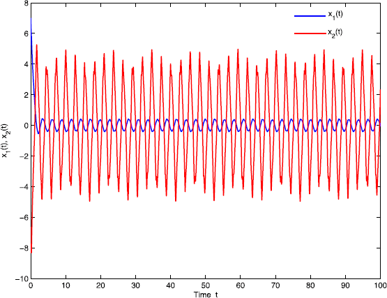 Figure 1