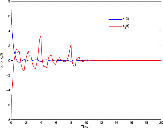 Figure 2