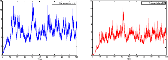 Figure 6