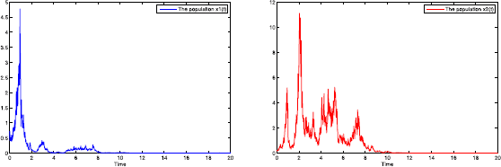 Figure 7