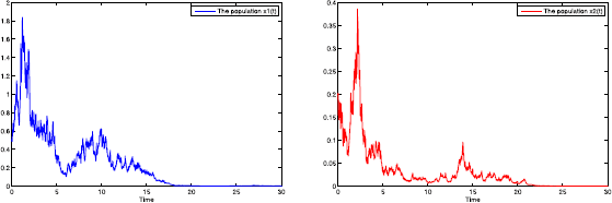 Figure 8