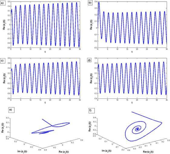 Figure 4