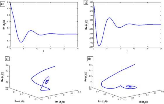 Figure 9