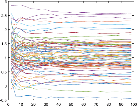 Figure 5