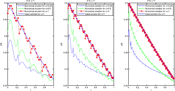 Figure 6