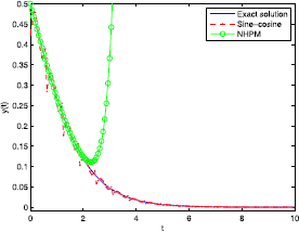 Figure 7