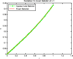 Figure 6