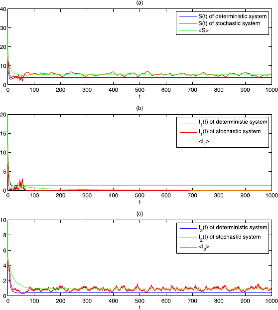 Figure 5