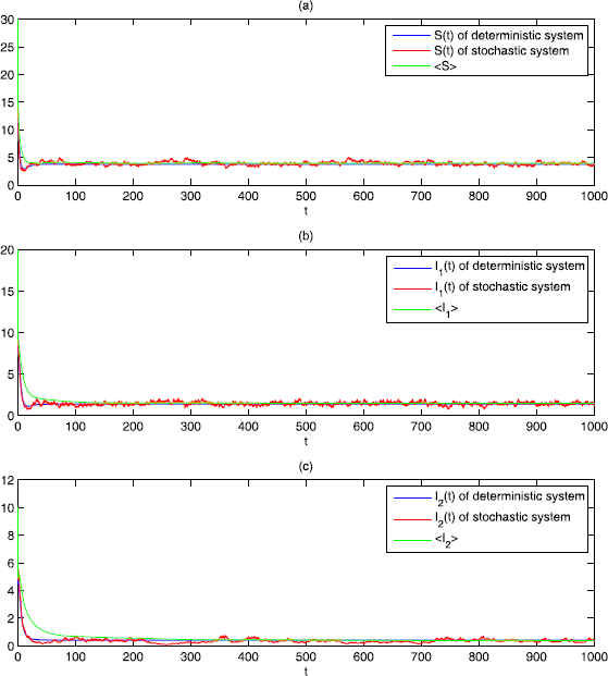 Figure 6