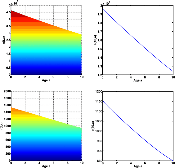 Figure 4