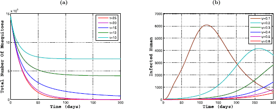 Figure 5