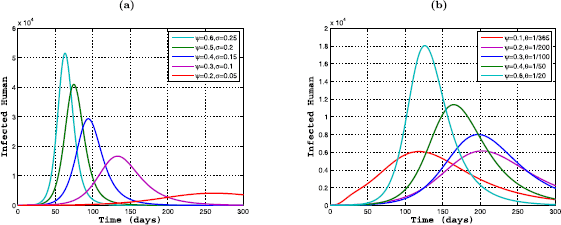 Figure 7