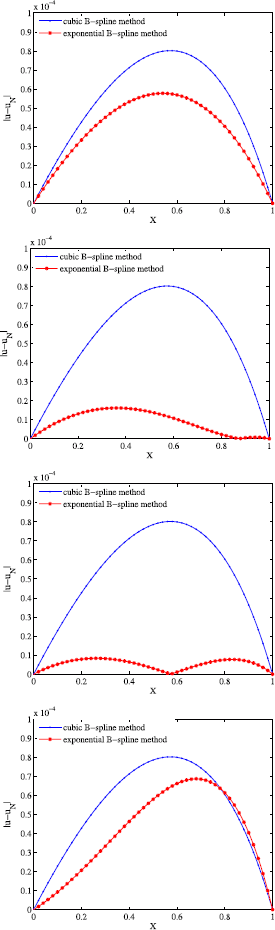 Figure 3