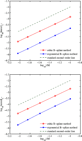 Figure 4