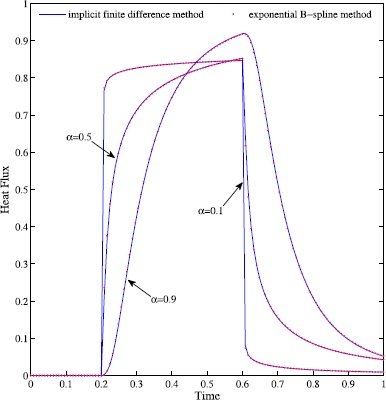 Figure 5