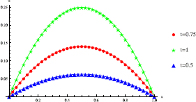 Figure 5