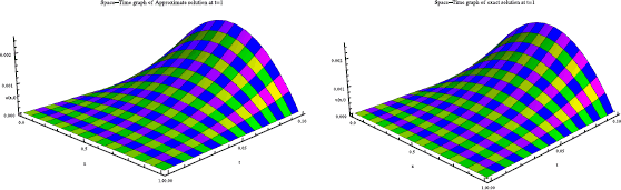 Figure 7