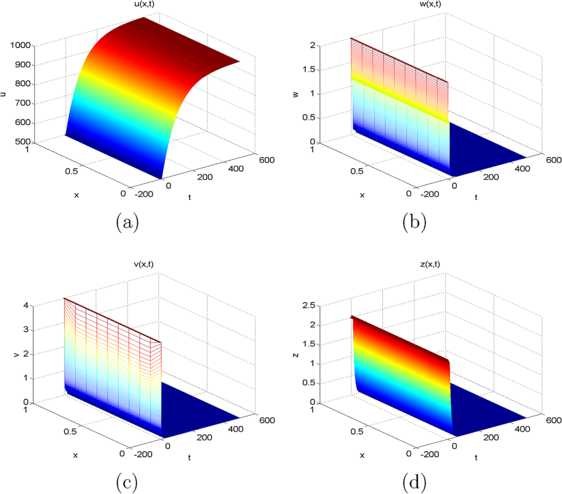 Figure 1