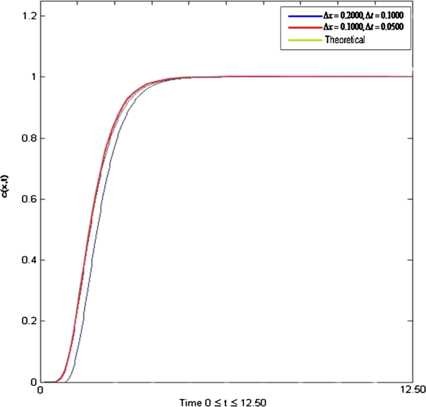 Figure 3