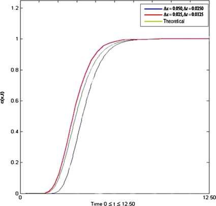 Figure 4