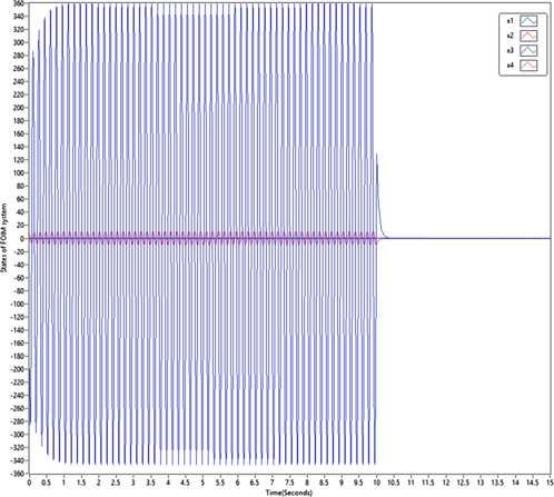 Figure 10