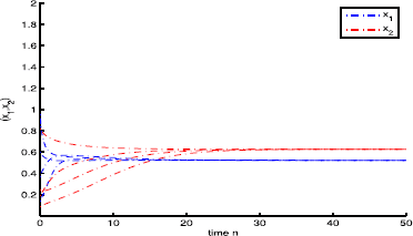 Figure 6