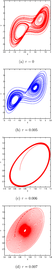 Figure 1