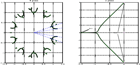 Figure 5