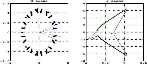 Figure 6