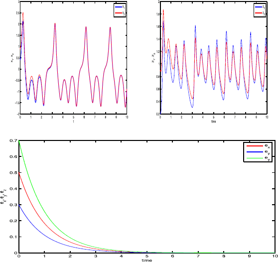 Figure 7