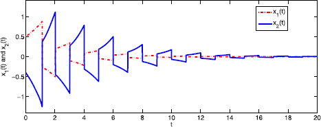 Figure 3