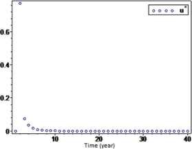 Figure 10