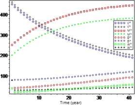 Figure 2