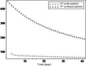 Figure 4