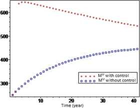 Figure 6