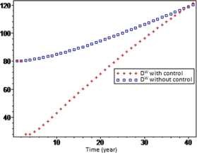 Figure 9