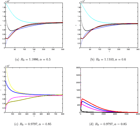 Figure 7